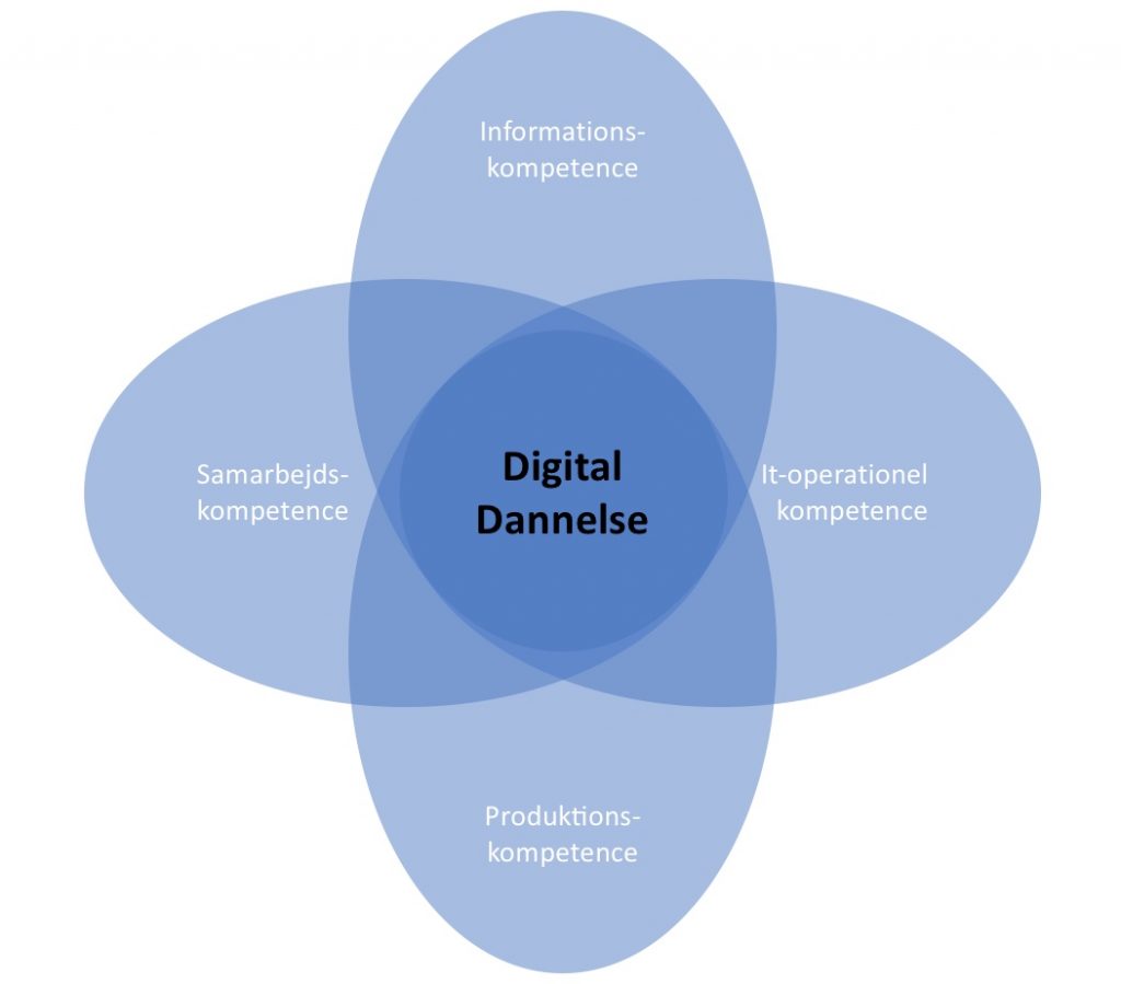 Digital dannelse og kompetencer